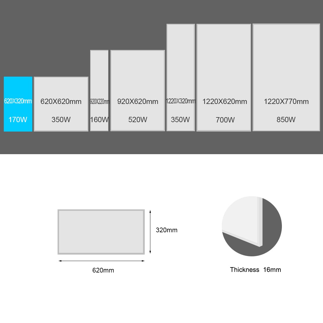 EVOKOR Infrarotheizung 160 W | Wandheizung mit Überhitzungsschutz | Energiesparendes Heizpaneel für Growzelte, Räume & Indoor-Kulturen (620 × 320 mm)