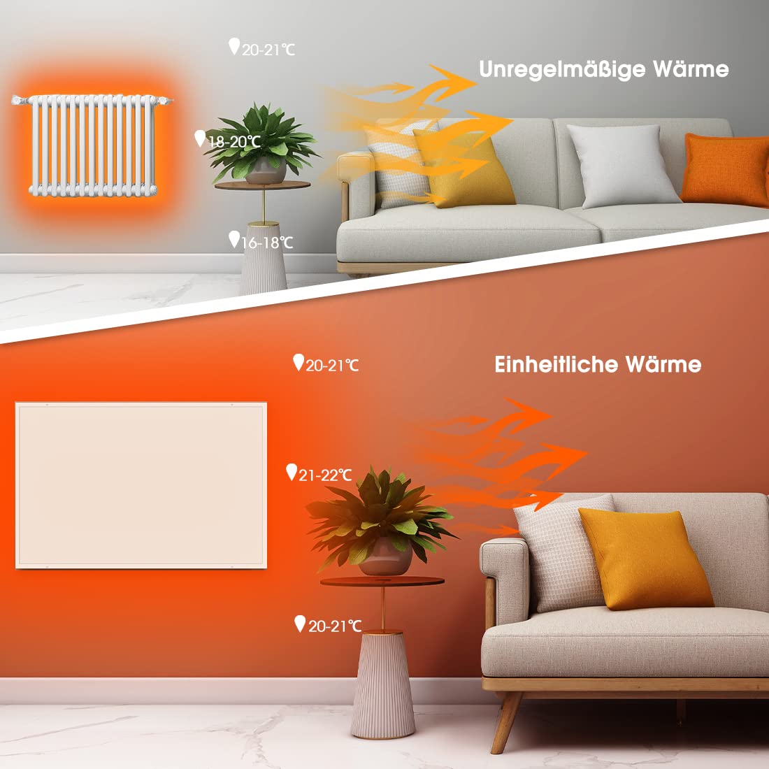 EVOKOR Infrarotheizung 160 W | Wandheizung mit Überhitzungsschutz | Energiesparendes Heizpaneel für Growzelte, Räume & Indoor-Kulturen (620 × 320 mm)