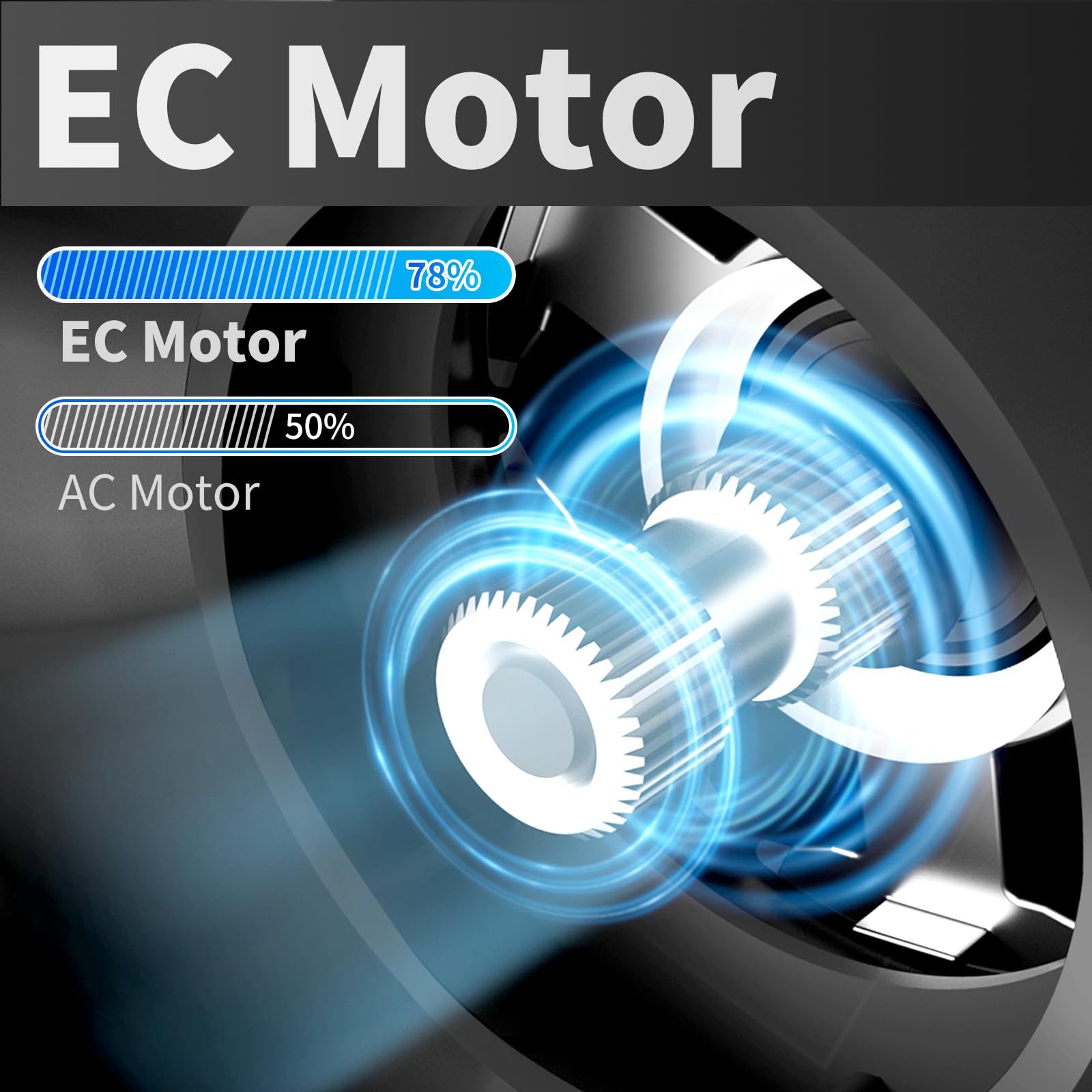 Hon&Guan EC Rohrventilator 100 mm | 360 m³/h | Mit Temperatur- & Feuchtigkeitsregler | Intelligenter Controller & 10 Stufen | Für Growzelte & Gewächshäuser