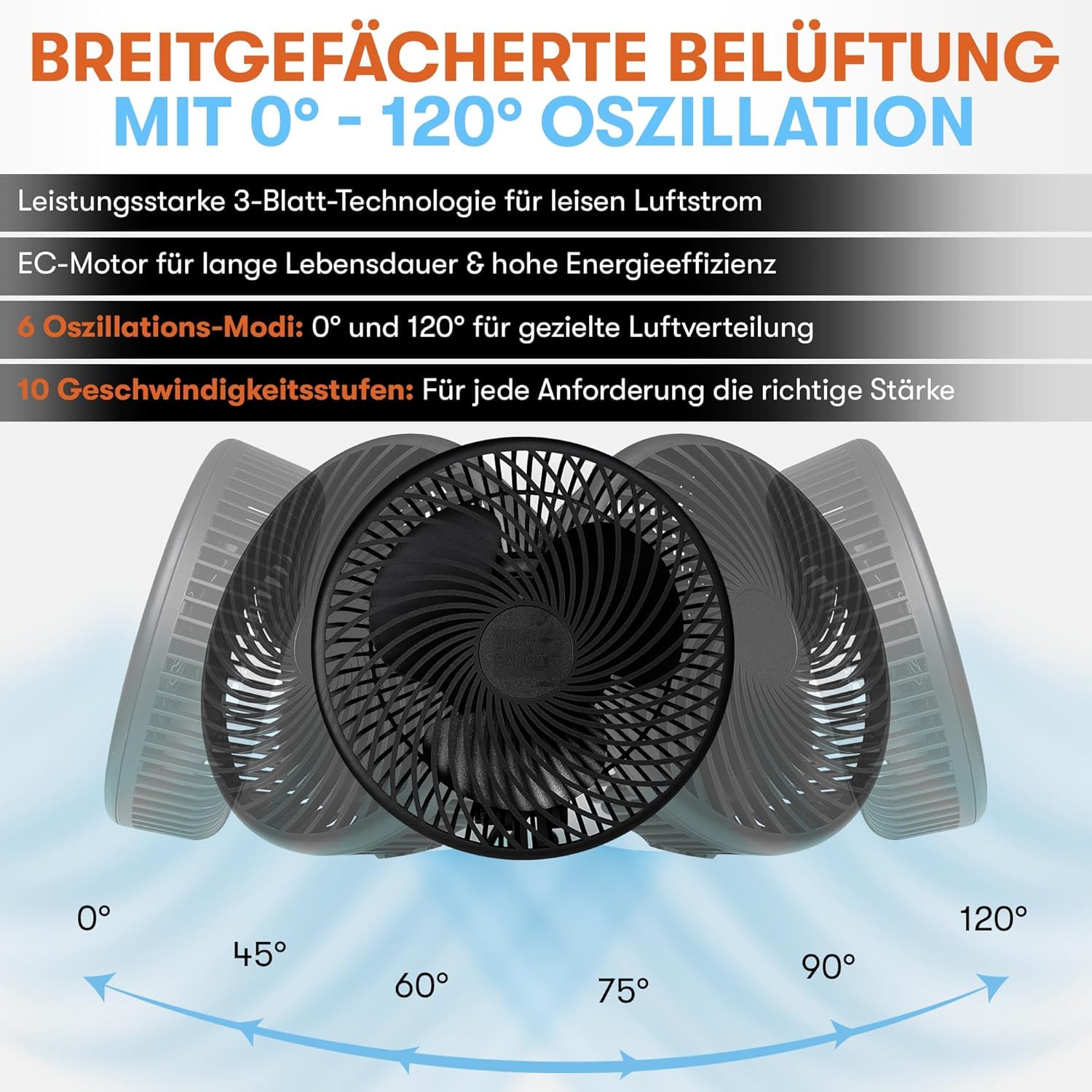 Grow Expert Oszillierender Clip-Ventilator | EC-Motor | 10 Stufen & 32 dB | 120° Schwenkbereich & 2,5 m Kabel – Umluftventilator für Growzelte & gesundes Pflanzenwachstum