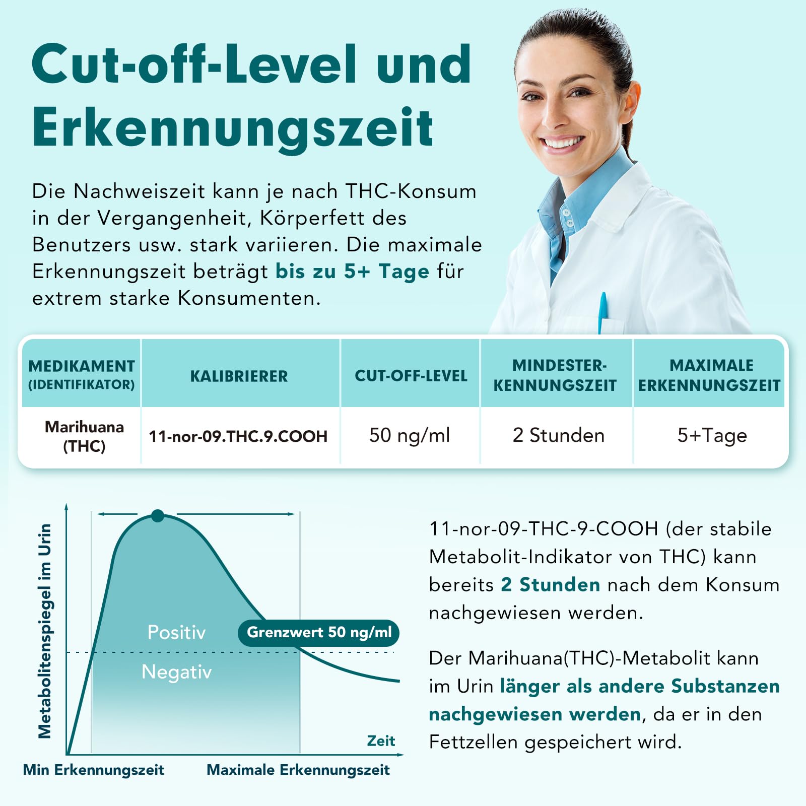 Easy@Home 10× THC Drogentest – Cannabis Schnelltest Urin 50 ng/ml | Genau, schnell & einfach zu Hause anwenden (#EDTH-114)