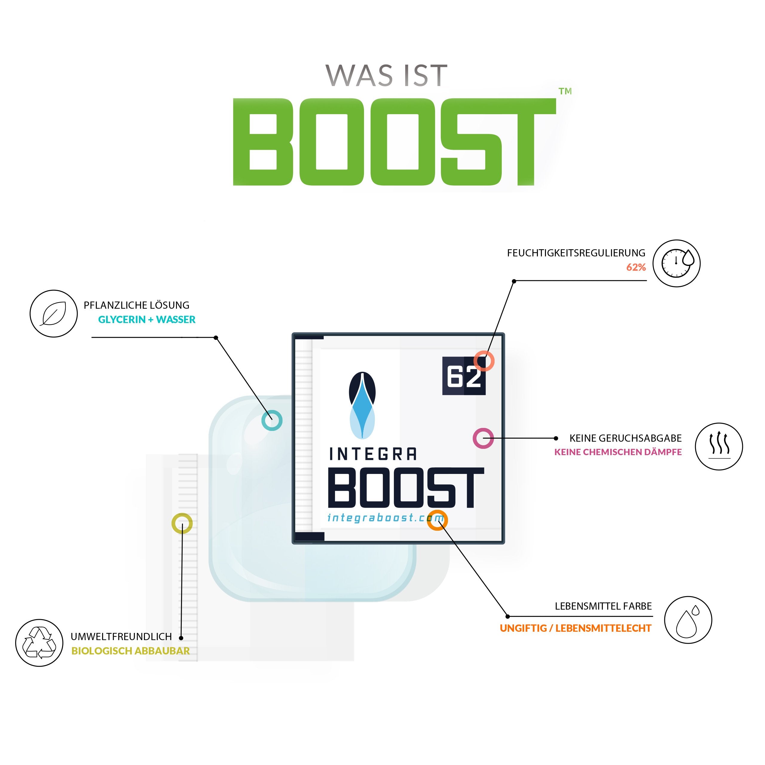 Integra Boost 62 % – 8 × 8 g Feuchtigkeitsregler | 2-Wege-Befeuchter mit Indikator | Schützt bis zu 25 g Kräuter & Blüten