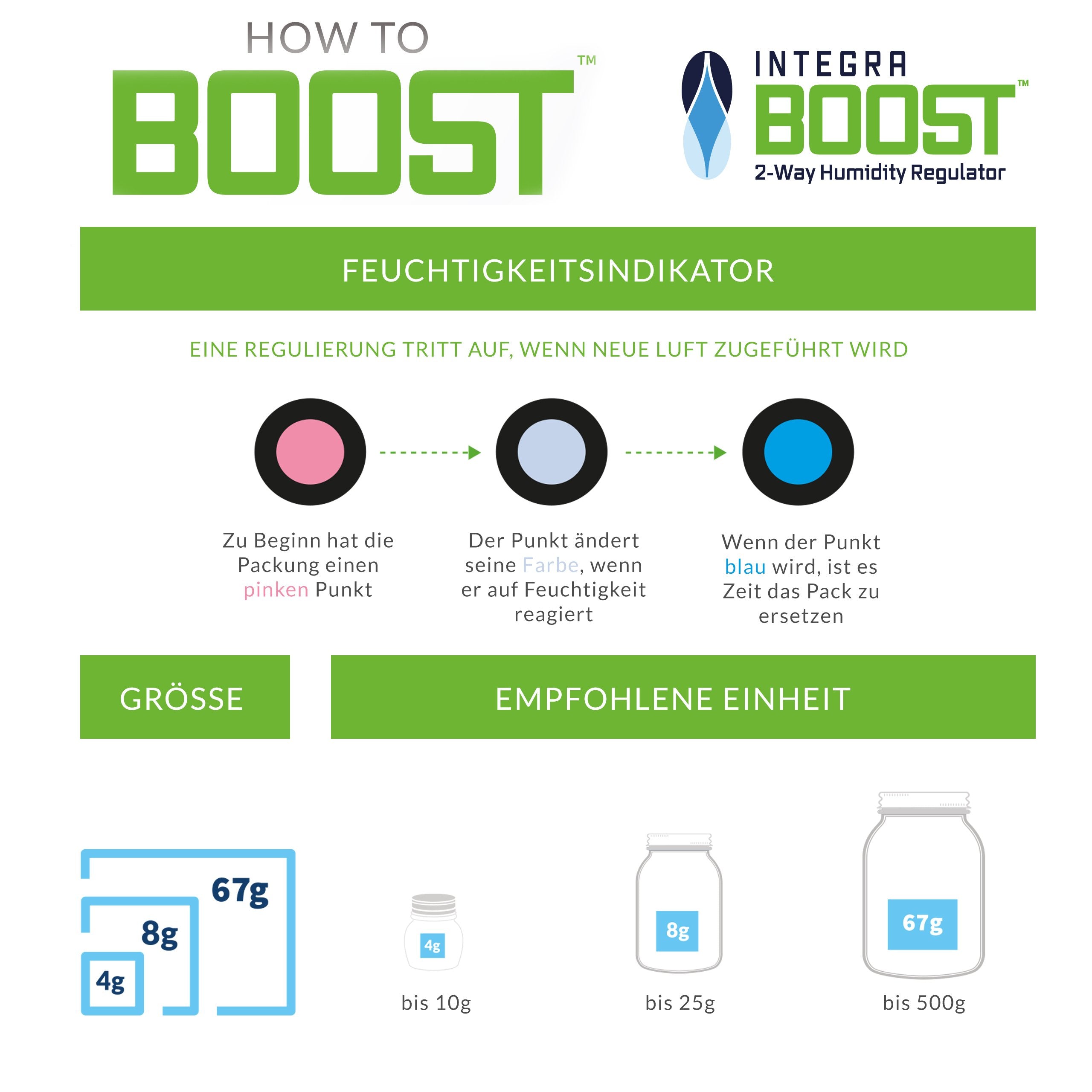 Integra Boost 62 % – 8 × 8 g Feuchtigkeitsregler | 2-Wege-Befeuchter mit Indikator | Schützt bis zu 25 g Kräuter & Blüten